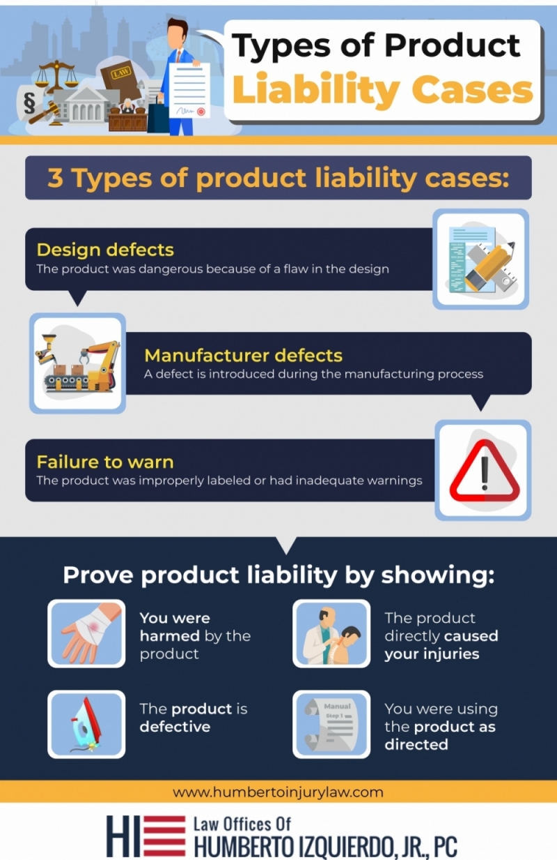 Product Liability Infographic